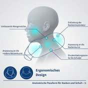 360° Premium Reisekissen